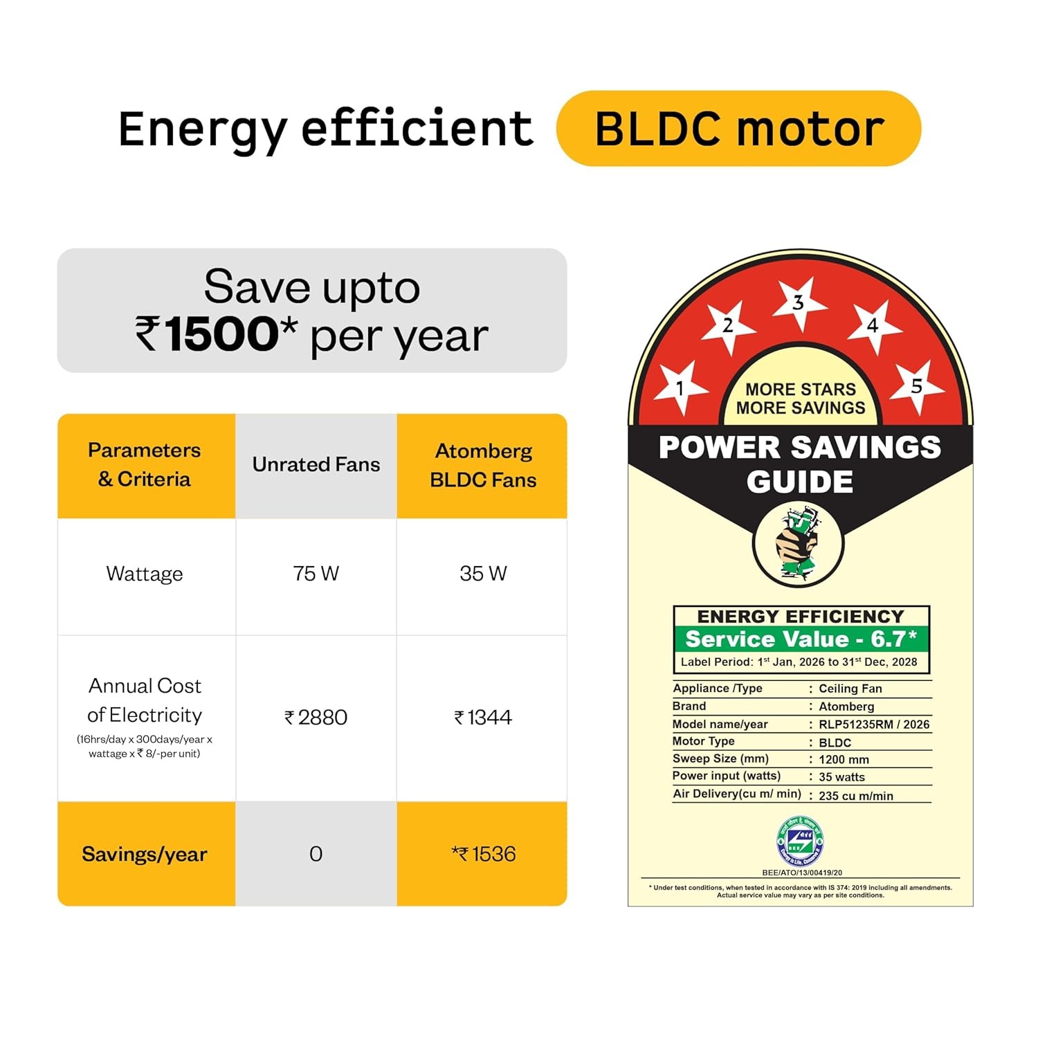 atomberg Renesa Enzel 1200mm BLDC Ceiling Fan with Remote - Image 4